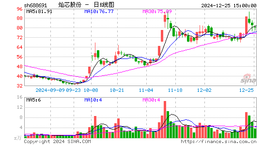 灿芯股份