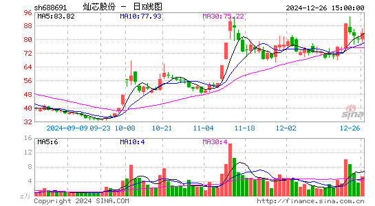 灿芯股份