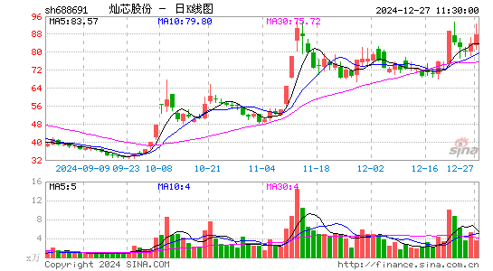 灿芯股份