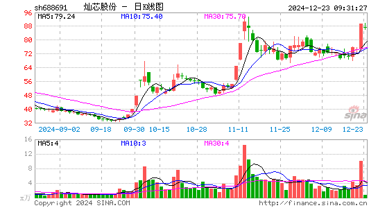 灿芯股份