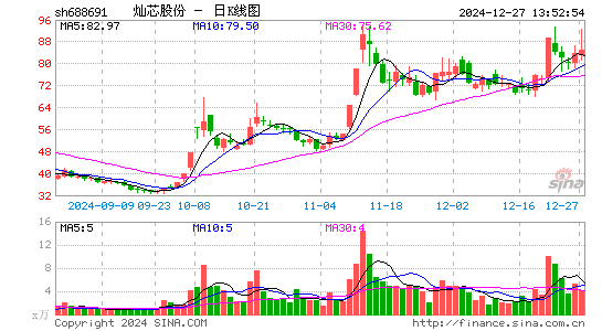 灿芯股份