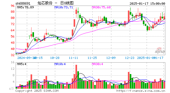 灿芯股份