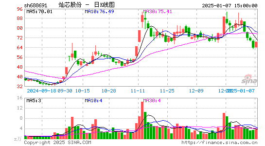 灿芯股份