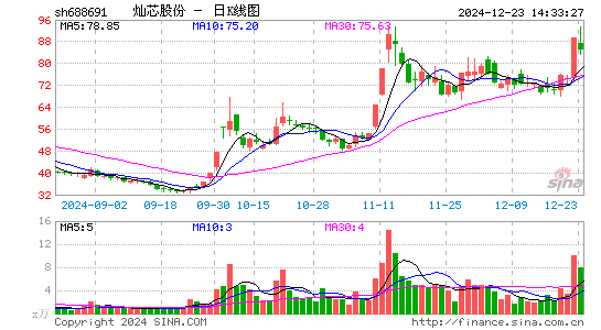 灿芯股份