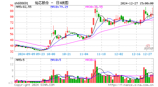 灿芯股份