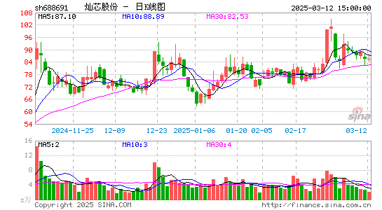 灿芯股份