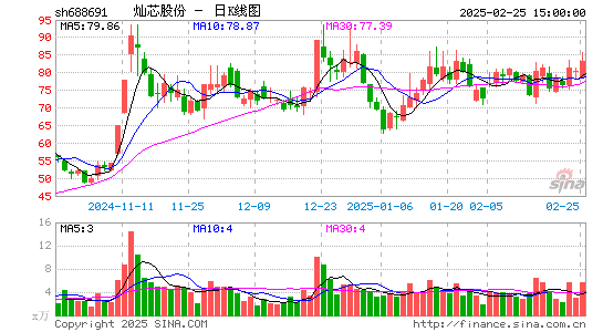 灿芯股份