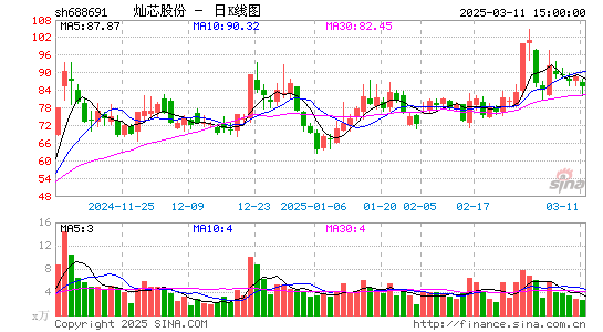 灿芯股份