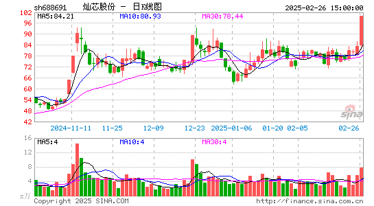 灿芯股份