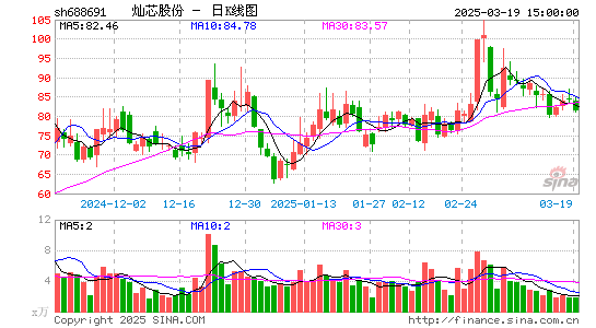 灿芯股份