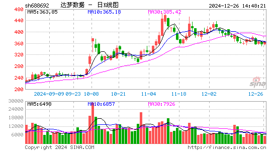 达梦数据