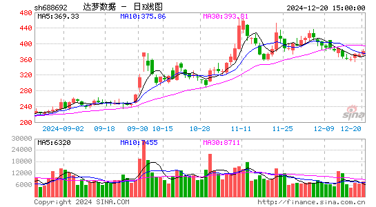 达梦数据