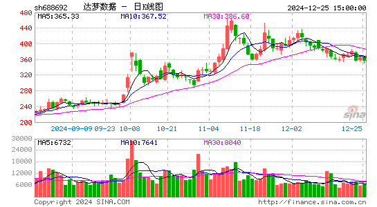 达梦数据