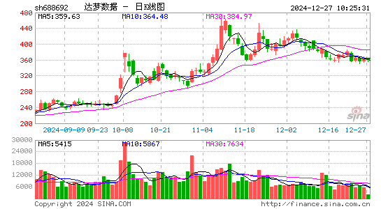 达梦数据