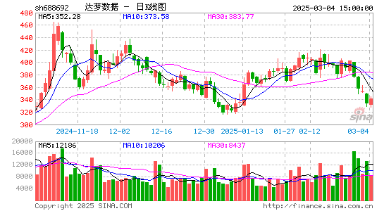 达梦数据