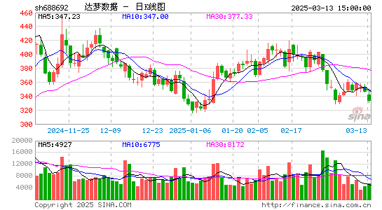 达梦数据