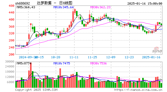 达梦数据