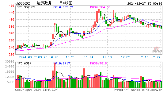 达梦数据