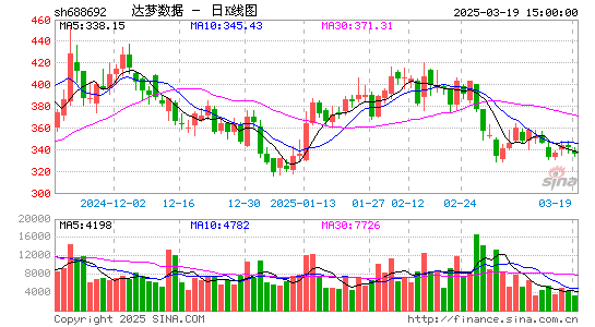 达梦数据