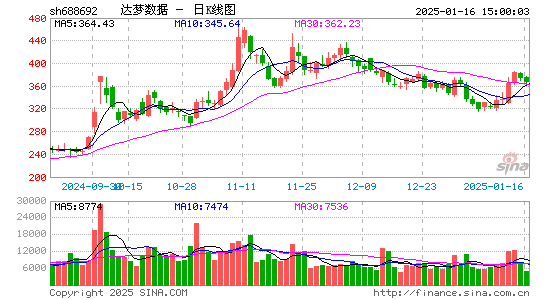 达梦数据