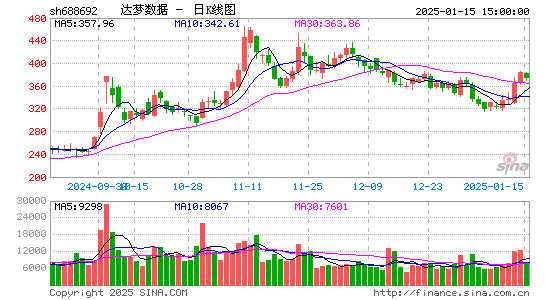 达梦数据