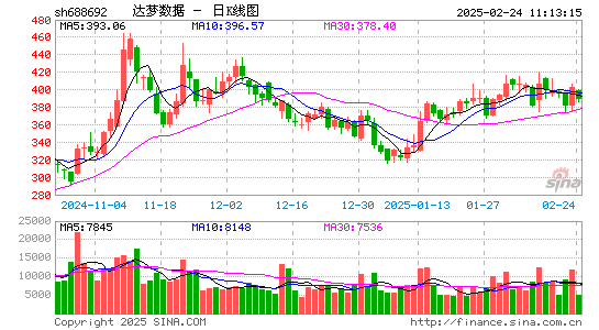 达梦数据