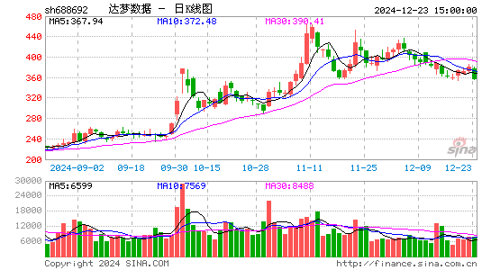 达梦数据