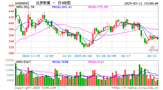 达梦数据