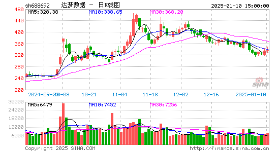 达梦数据