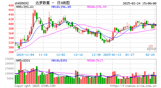 达梦数据