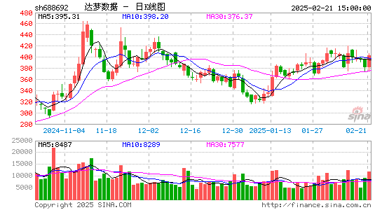 达梦数据