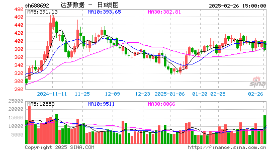 达梦数据