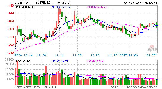 达梦数据