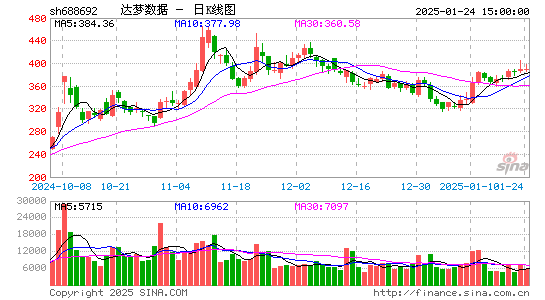 达梦数据