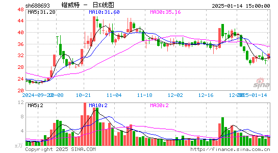 锴威特