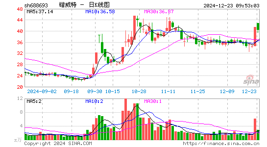 锴威特