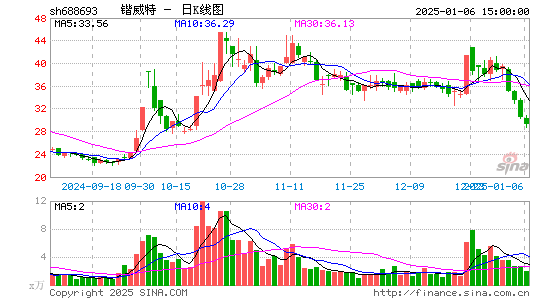 锴威特