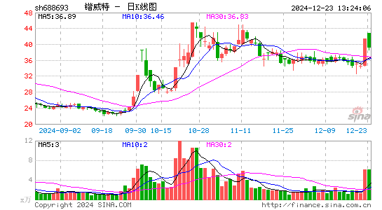 锴威特