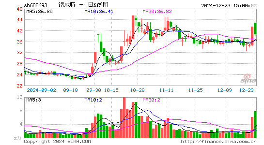 锴威特