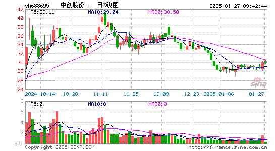 中创股份