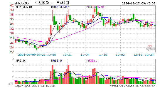 中创股份