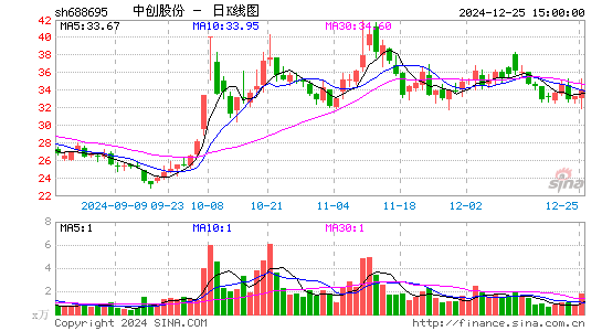 中创股份