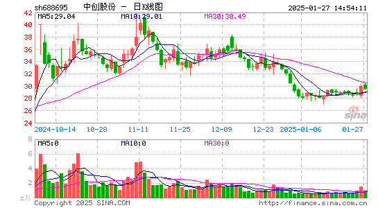 中创股份