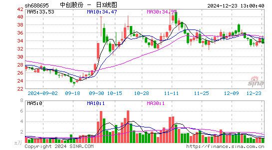 中创股份