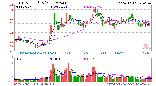 中创股份