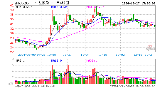 中创股份