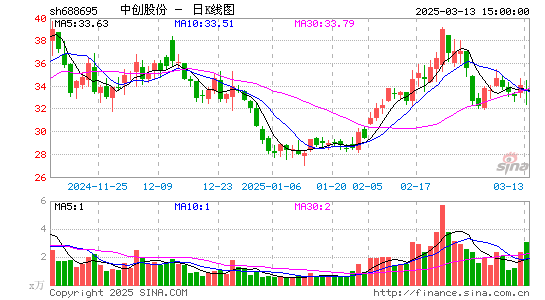 中创股份