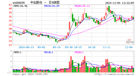 中创股份