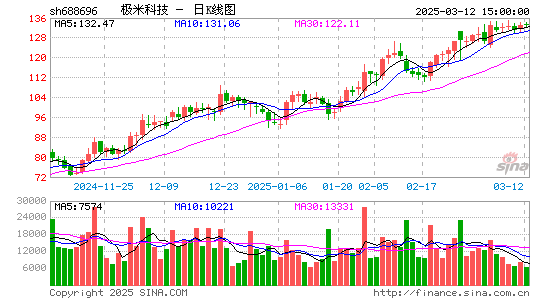 极米科技