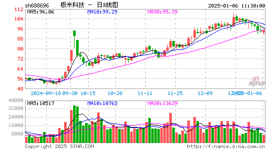 极米科技